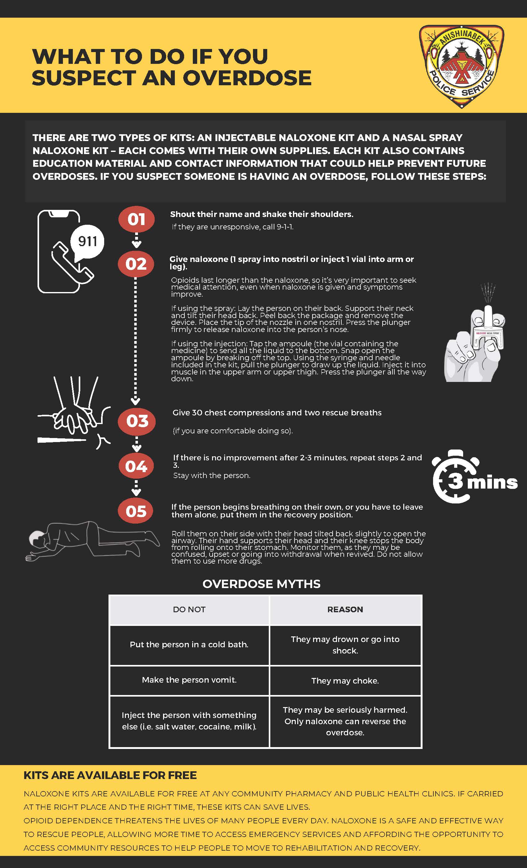 APS What to do if you Suspect an Overdose