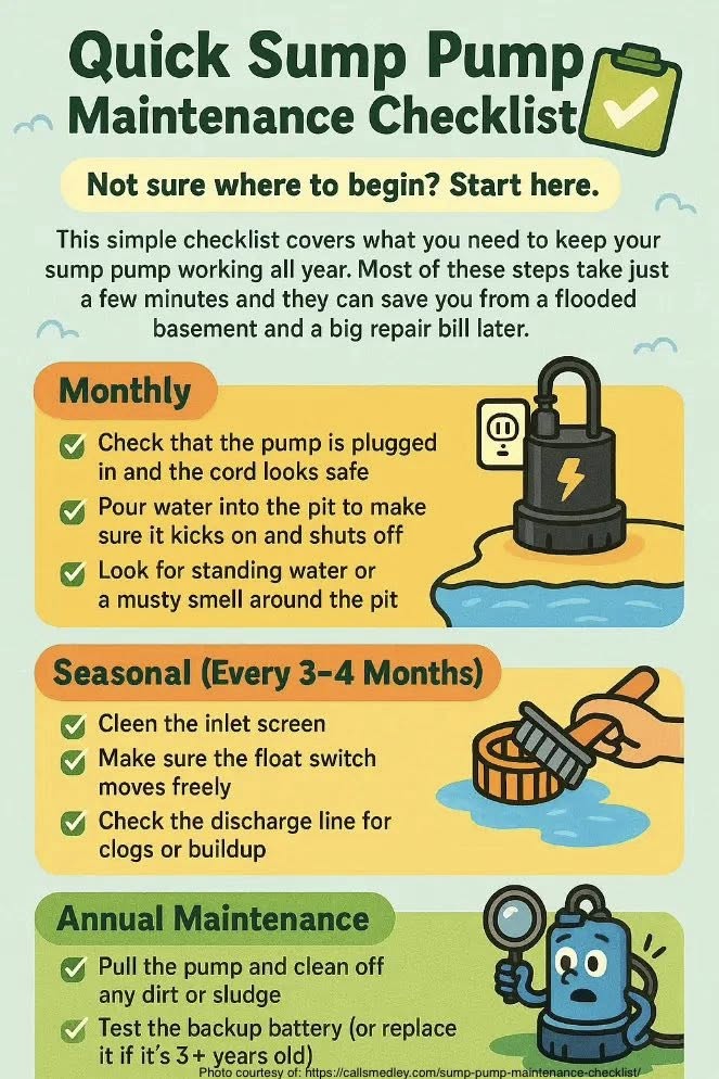 sump pump checklist