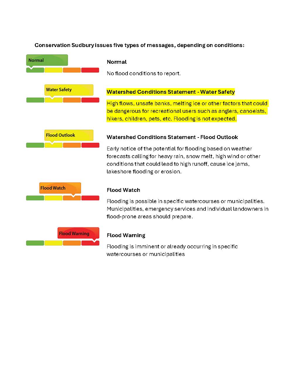 2026 03 06 Water Safety Message Page 2